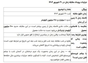 آیا خورشیدگرفتگی ۳۰ شهریور ۱۴۰۴ در افغانستان دیده می‌شود؟ + جزئیات رویداد نجومی مقابله زحل