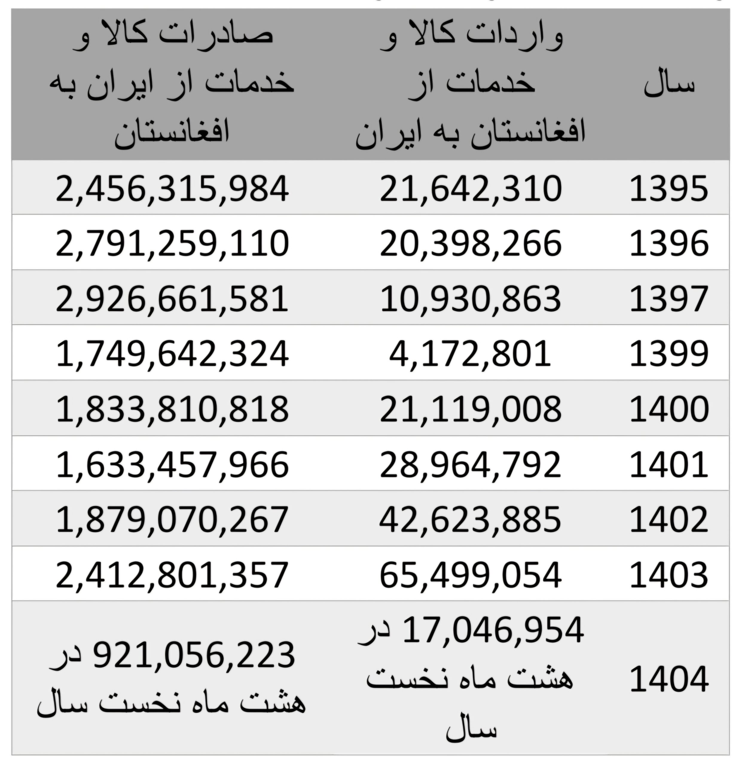 همسایگان همسود؛ نقش افغانستان در تأمین کالاهای استراتژیک ایران 1 همسایگان همسود؛ نقش افغانستان در تأمین کالاهای استراتژیک ایران