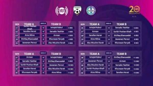 فصل پنجم لیگ قهرمانان فوتبال افغانستان با بازی ابومسلم و استقلال آغاز میشود + برنامهبازیها 2 فصل پنجم لیگ قهرمانان فوتبال افغانستان با بازی ابومسلم و استقلال آغاز میشود + برنامهبازیها