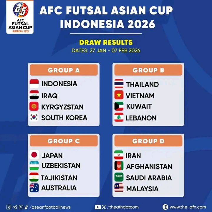 قرعهکشی انجام شد؛ راه دشوار تیم فوتسال افغانستان در جام ملتهای آسیا 1 قرعهکشی انجام شد؛ راه دشوار تیم فوتسال افغانستان در جام ملتهای آسیا