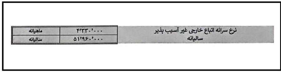 الزام اتباع خارجی مجاز برای داشتن بیمه پایه سلامت رسماً ابلاغ شد + هزینه بیمه سالانه اتباع خارجی 1 الزام اتباع خارجی مجاز برای داشتن بیمه پایه سلامت رسماً ابلاغ شد + هزینه بیمه سالانه اتباع خارجی